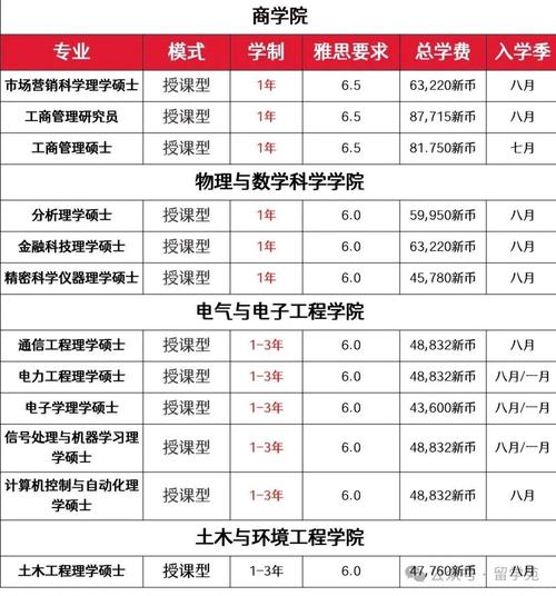 新加坡南洋理工大学研究生