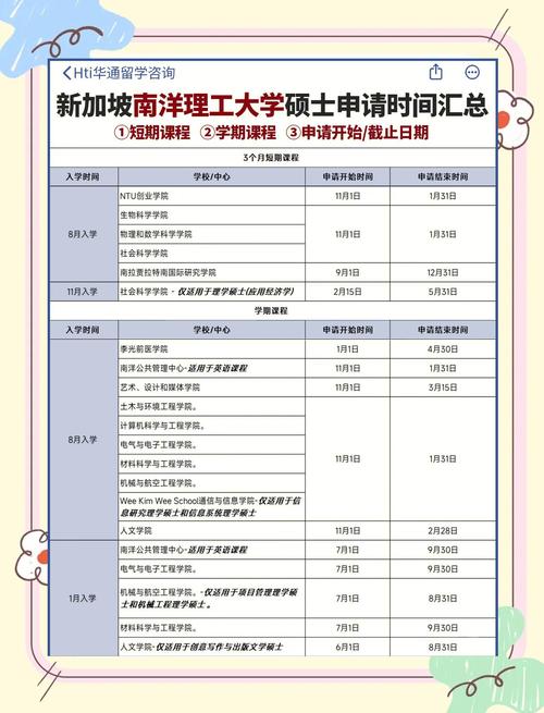 新加坡南洋理工大学研究生