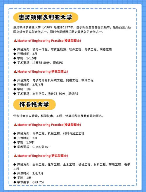 新西兰gd课程念完申请硕士