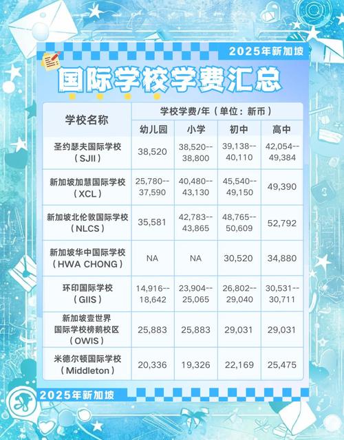 去新加坡留学一年要多少钱