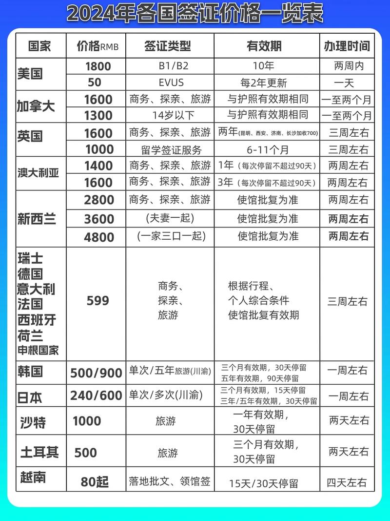 英国面签后多久可以拿到签证