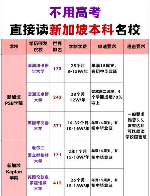 新加坡金融读研申请条件