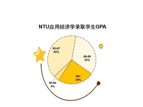 新加坡工艺学院录取比例