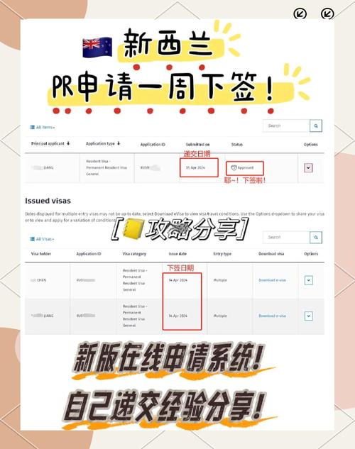 新西兰 拿到pr 父母签证