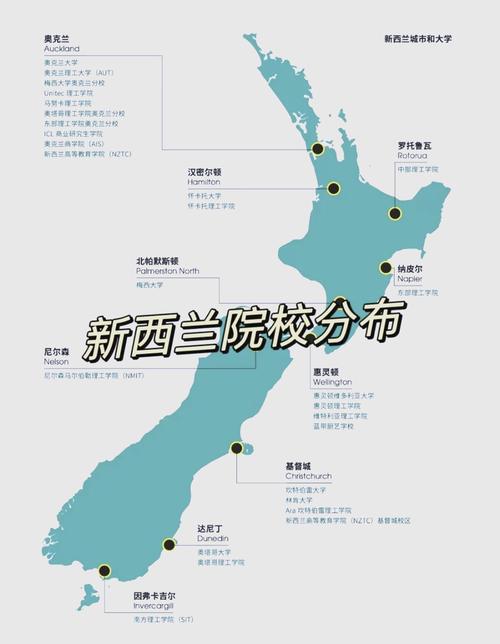 nzios新西兰学校在哪里