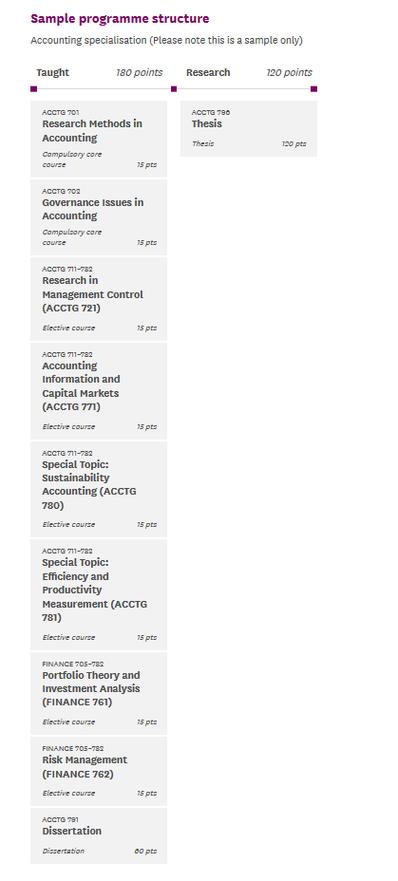 新西兰奥克兰大学gpa算法