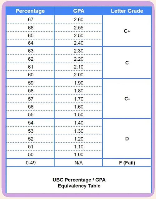 新西兰奥克兰大学gpa算法