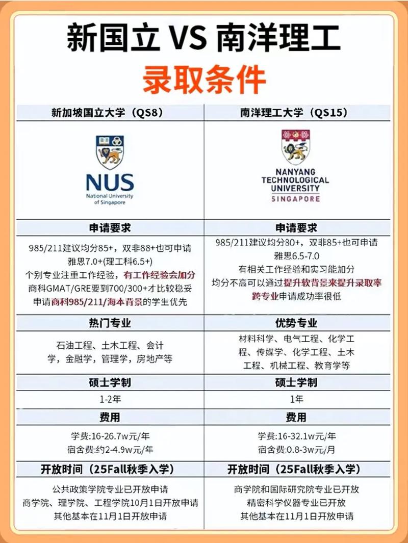 新加坡读研私立留学条件