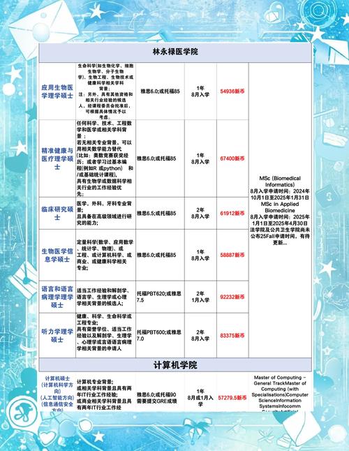 新加坡读研私立留学条件