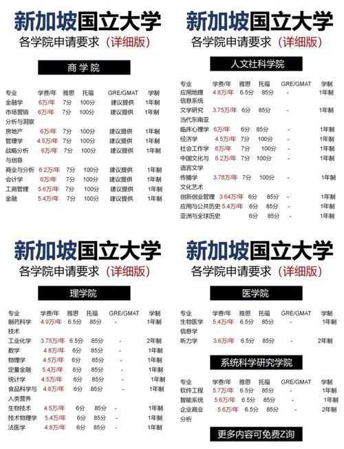 新加坡高中申请英国大学