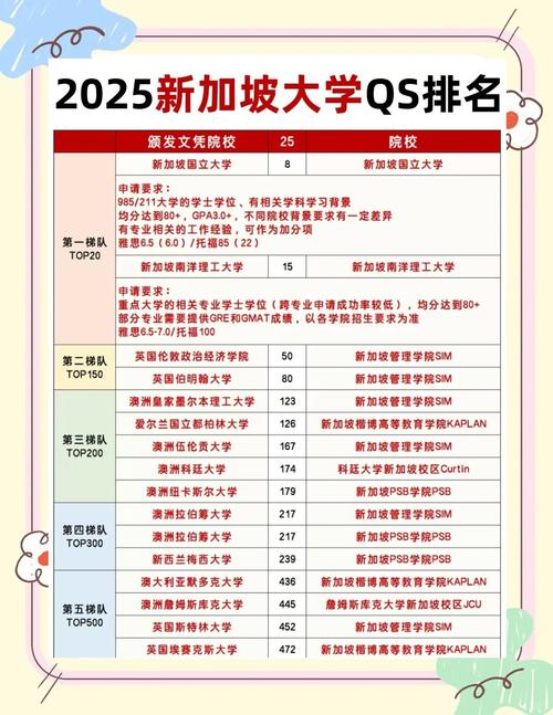 新加坡管理大学亚州排名