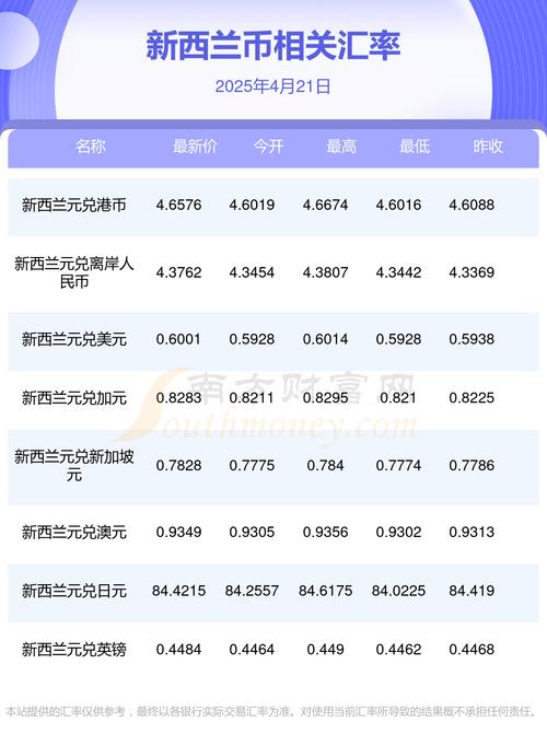 新西兰2025年eoi筛选