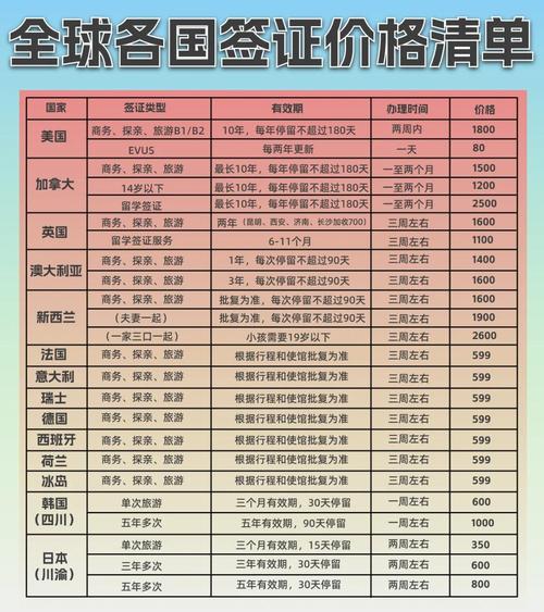 sevis fee和签证费