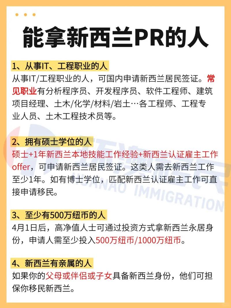 新西兰PR技术打分2025