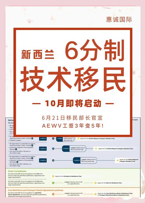 新西兰PR技术打分2025