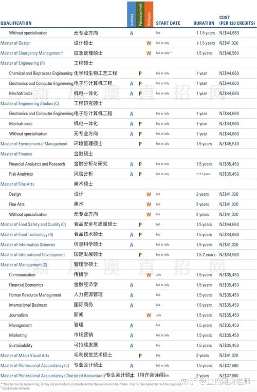 新西兰的tesol专业排名