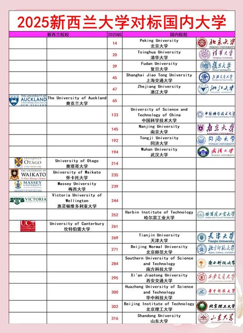 新西兰大学qs排名2025