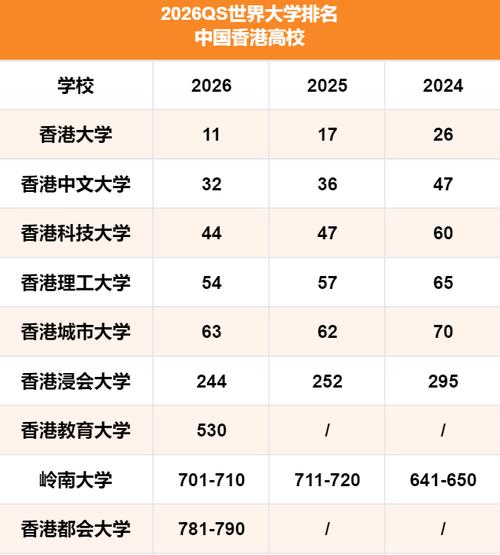 新西兰大学qs排名2025