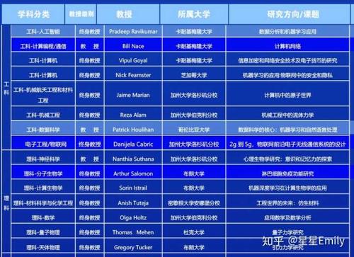 新西兰的master读几年