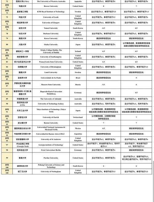 新西兰大学NCEA成绩要求
