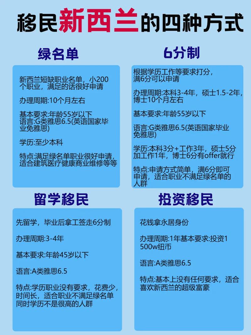 新西兰通过tesol移民的