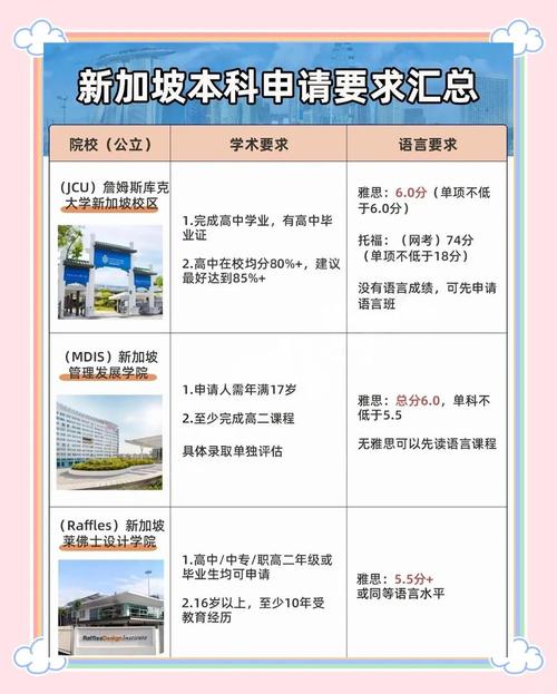 新加坡政府中学申请条件