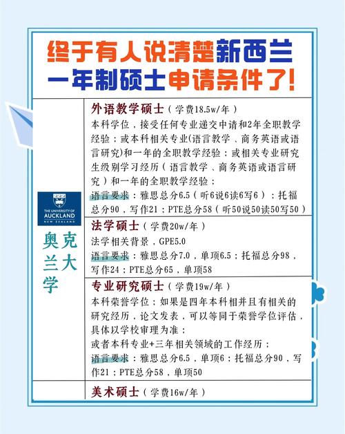 mba学历 申请新西兰pr
