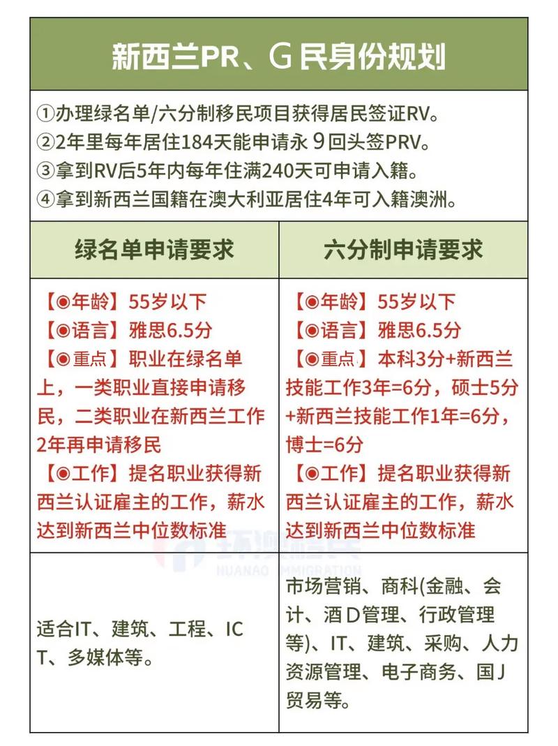 mba学历 申请新西兰pr