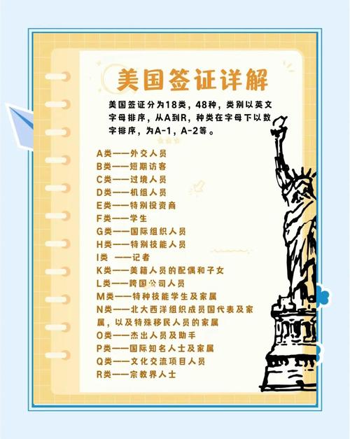 美国签证 telecode