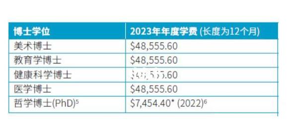 新西兰认可的学位level