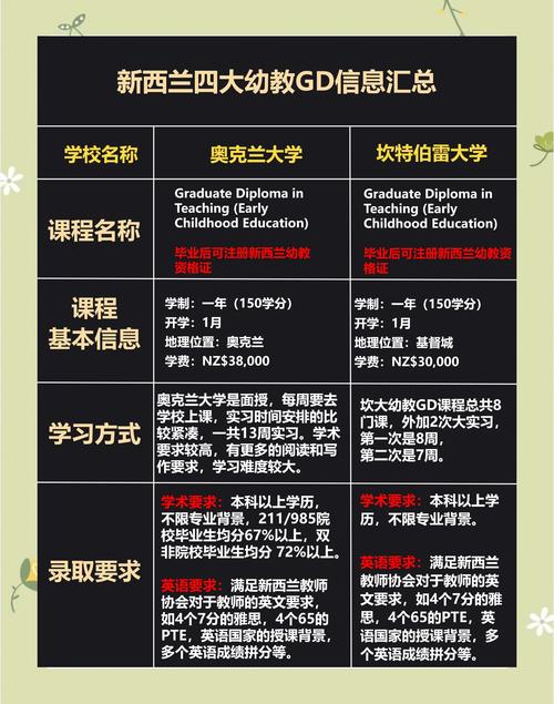 新西兰中学a leve课程