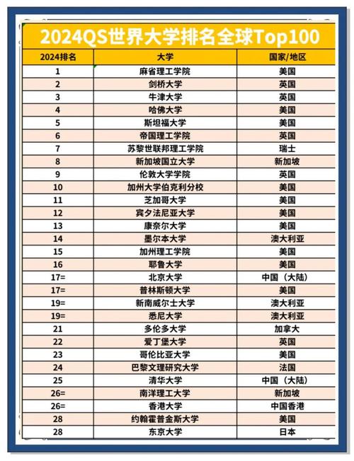 flinders大学澳洲排名