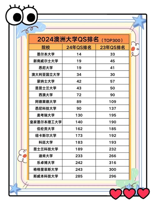 flinders大学澳洲排名