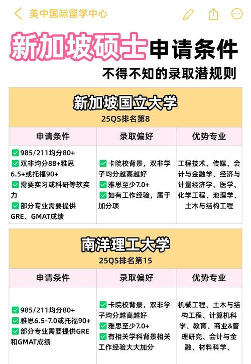 新加坡国立大学ra申请