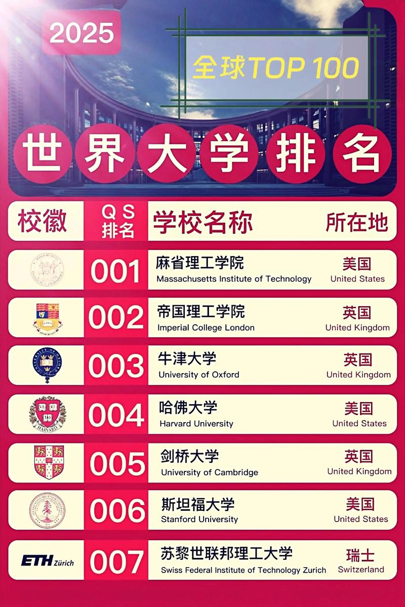 新西兰qs商科排名2025