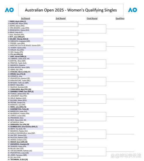 eoi 澳洲最新202510