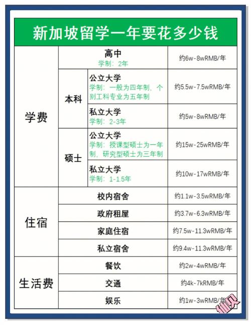 新加坡私立留学学费减免