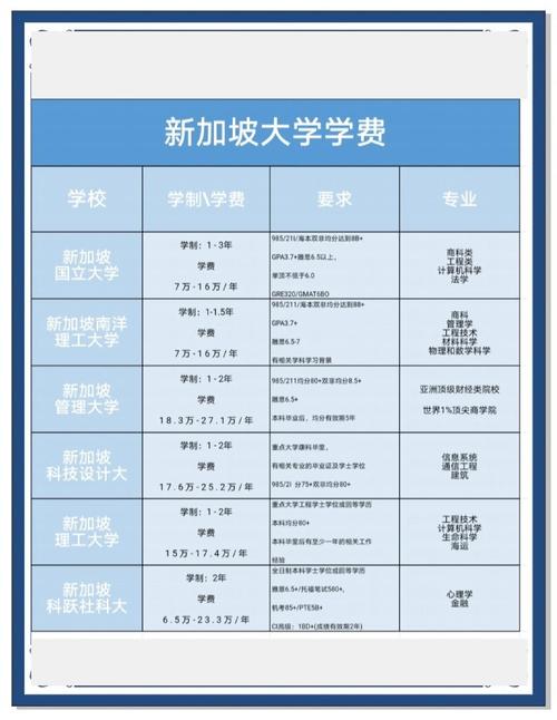 新加坡私立留学学费减免