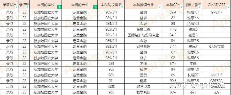 新加坡博士系统工程决策