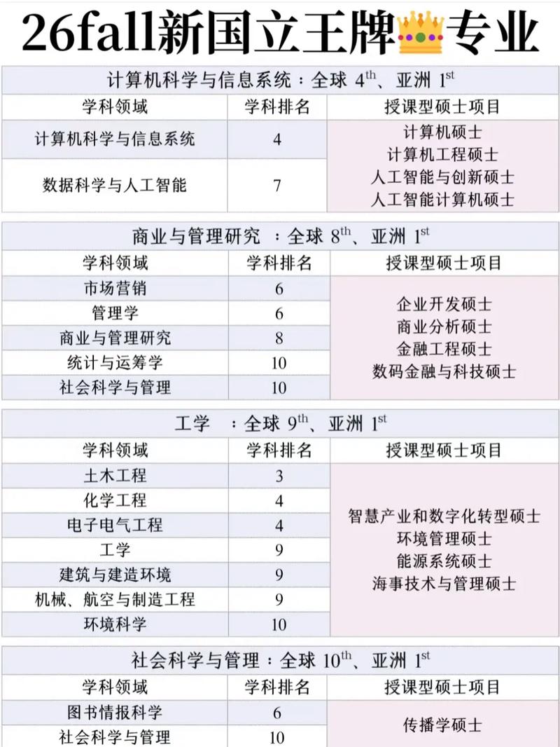 新加坡国立大学考研专业