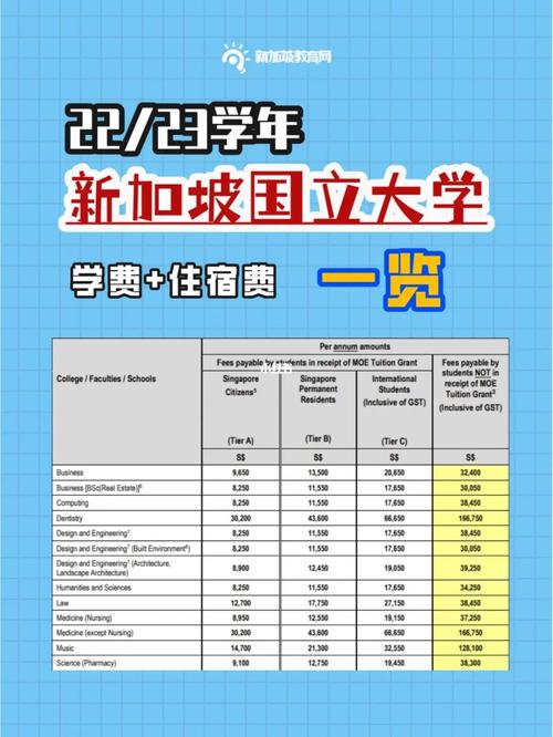 新加坡国立大学宿舍费用