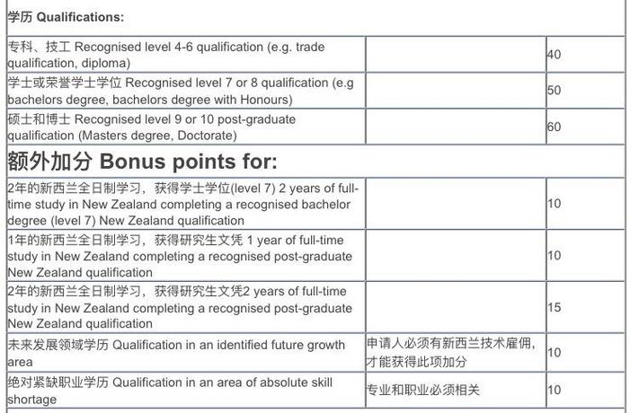 anz 新西兰 填表 中文