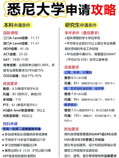澳洲大学申请research
