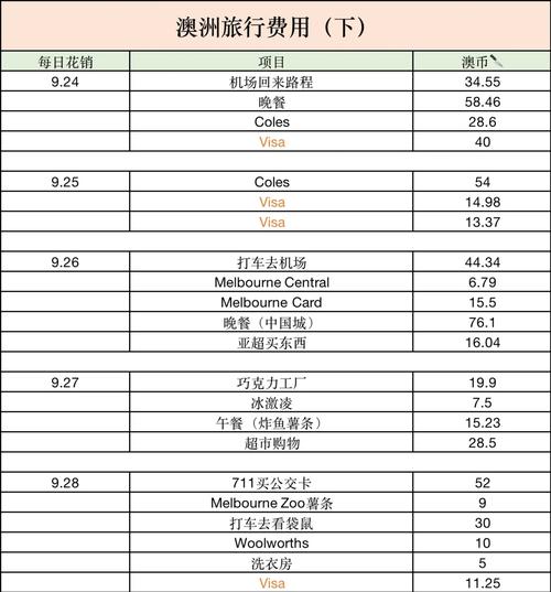 澳洲homestay房费缴纳