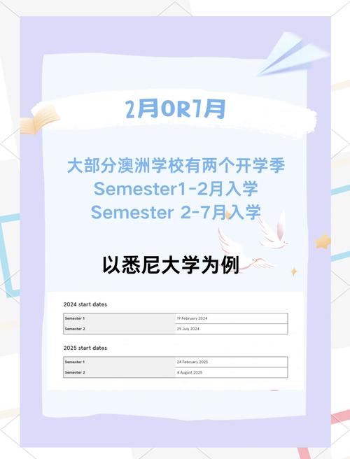 澳洲大学semester 2