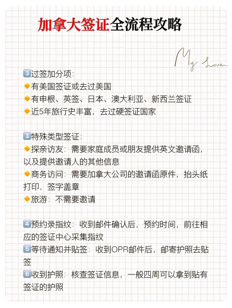 加拿大留学签证申请流程大全