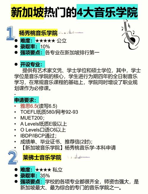 新加坡音乐学院博士hi