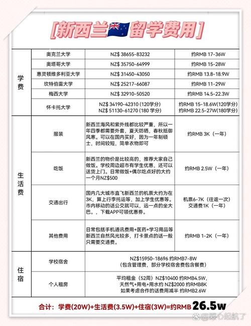新西兰留学 offer学费