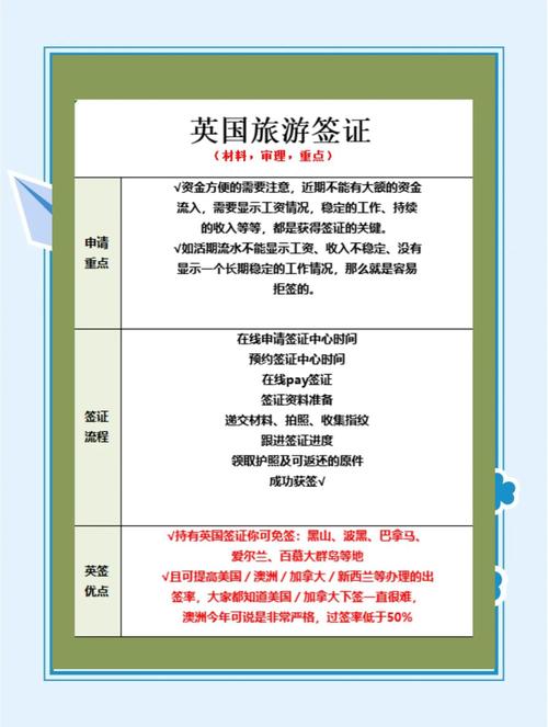 英国签证怎么办理需要多少钱