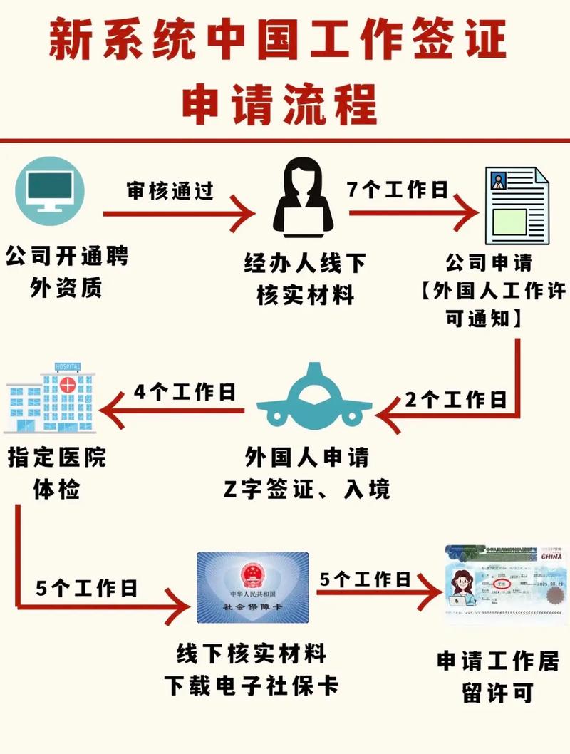 非移民转移民签证可以工作吗